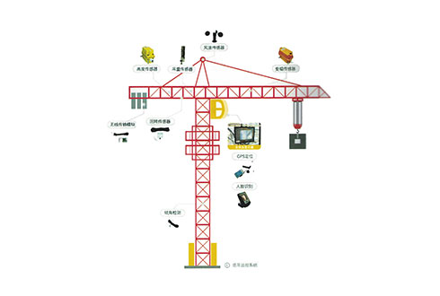 塔机监测系统